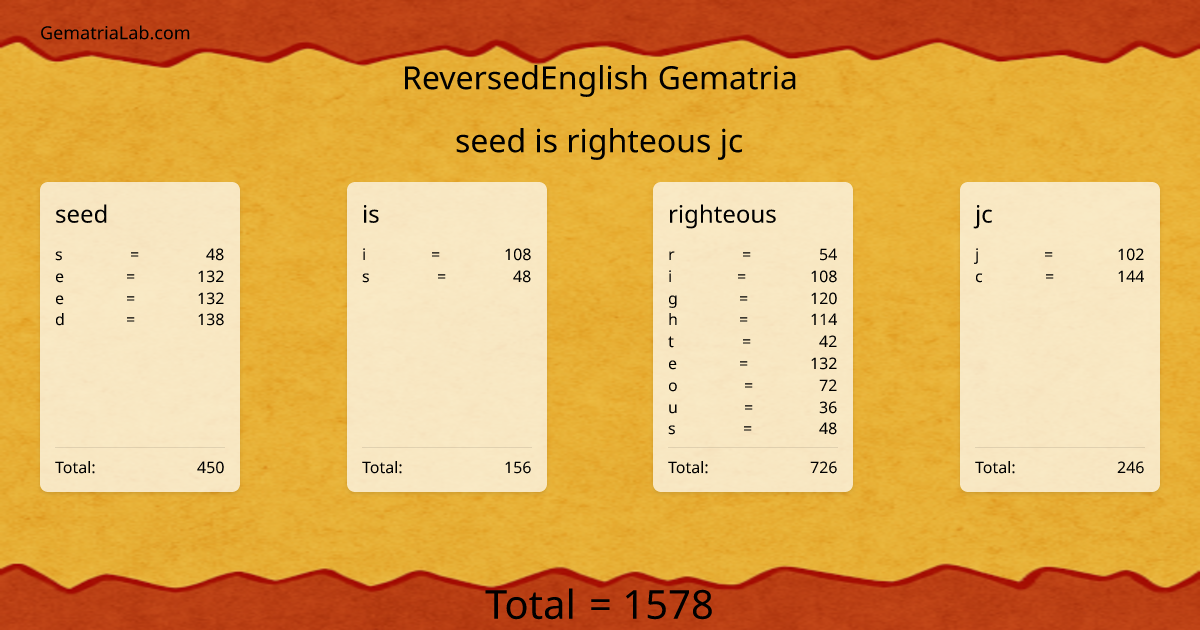 seed is righteous jc in reversedEnglish Gematria